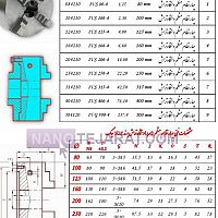 چهار نظام منظم دستگاه تراش 250 تولز چک چهار نظام منظم دستگاه تراش 250 تولز چک